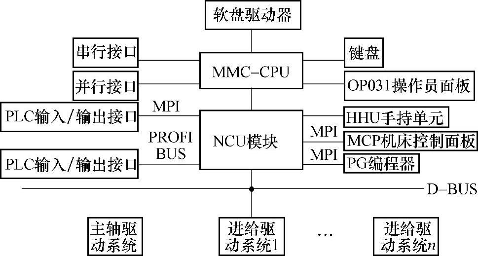 978-7-111-29583-9-Chapter05-4.jpg