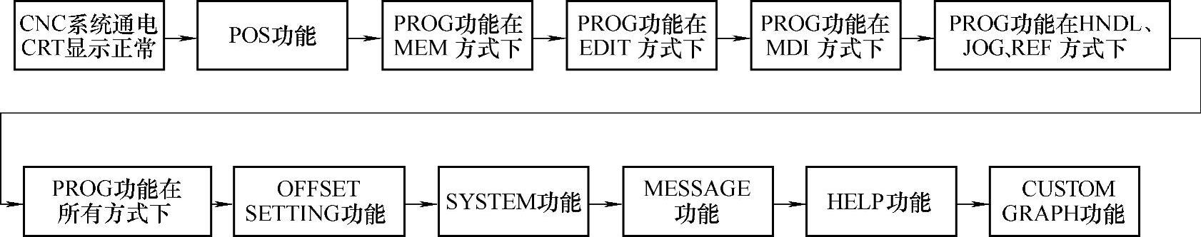 978-7-111-29583-9-Chapter07-22.jpg