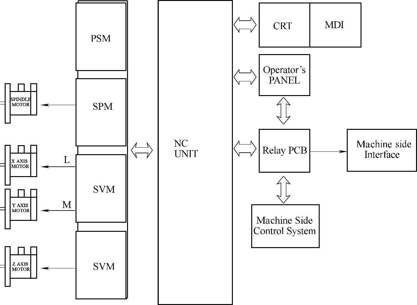 978-7-111-29583-9-Chapter04-33.jpg