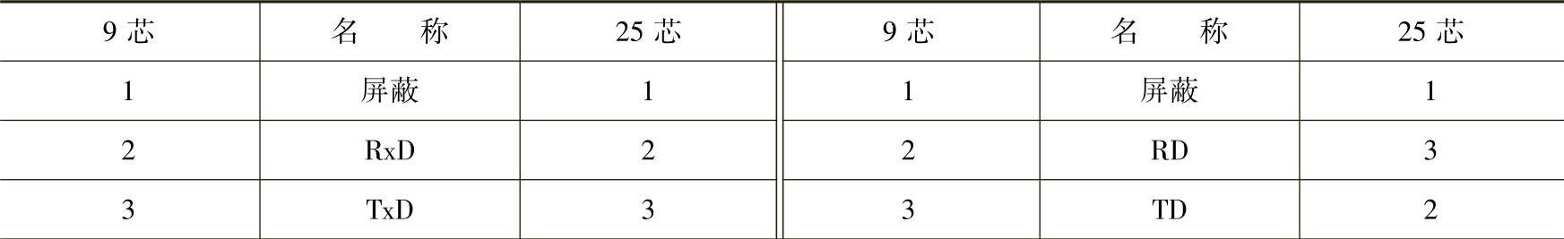978-7-111-29583-9-Chapter05-21.jpg