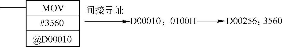978-7-111-48236-9-Chapter02-86.jpg