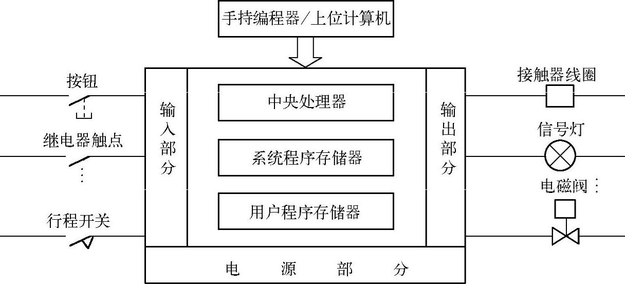 978-7-111-48236-9-Chapter01-2.jpg