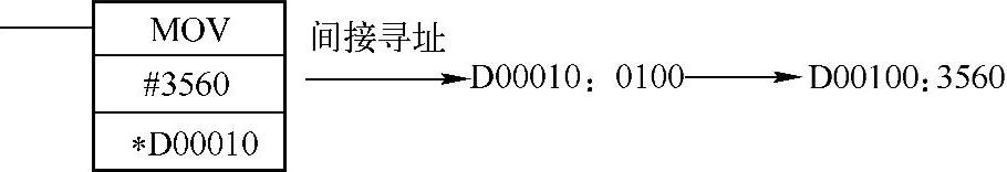 978-7-111-48236-9-Chapter02-87.jpg