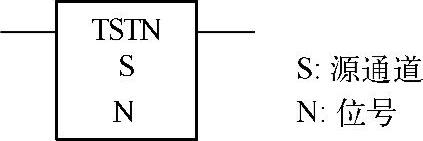 978-7-111-48236-9-Chapter03-16.jpg