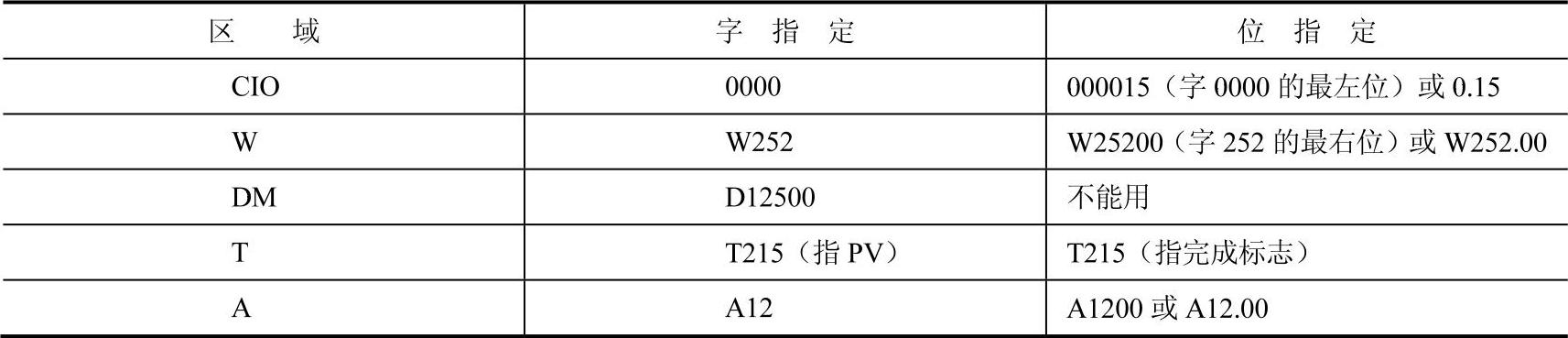 978-7-111-48236-9-Chapter02-62.jpg
