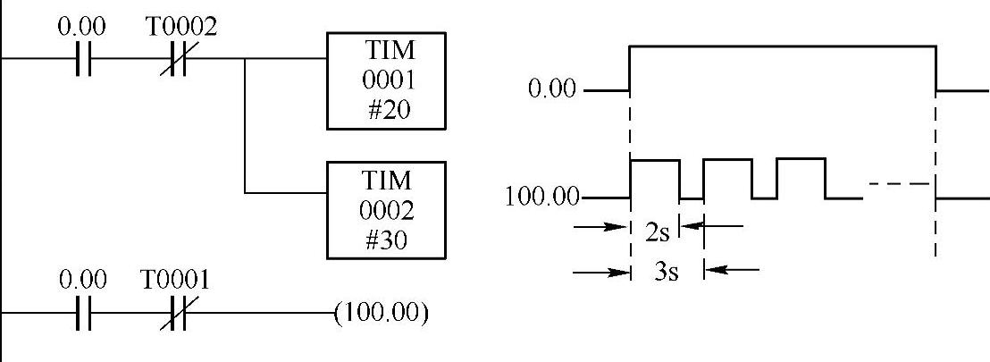 978-7-111-48236-9-Chapter03-77.jpg