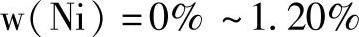 978-7-111-39698-7-Chapter06-122.jpg