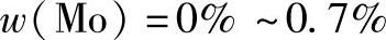 978-7-111-39698-7-Chapter06-124.jpg