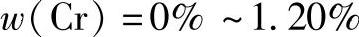 978-7-111-39698-7-Chapter06-123.jpg