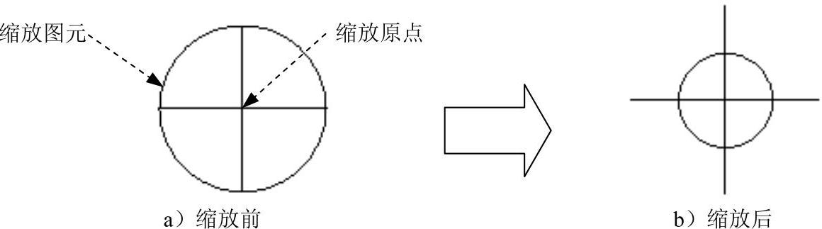 978-7-111-47152-3-Chapter04-402.jpg