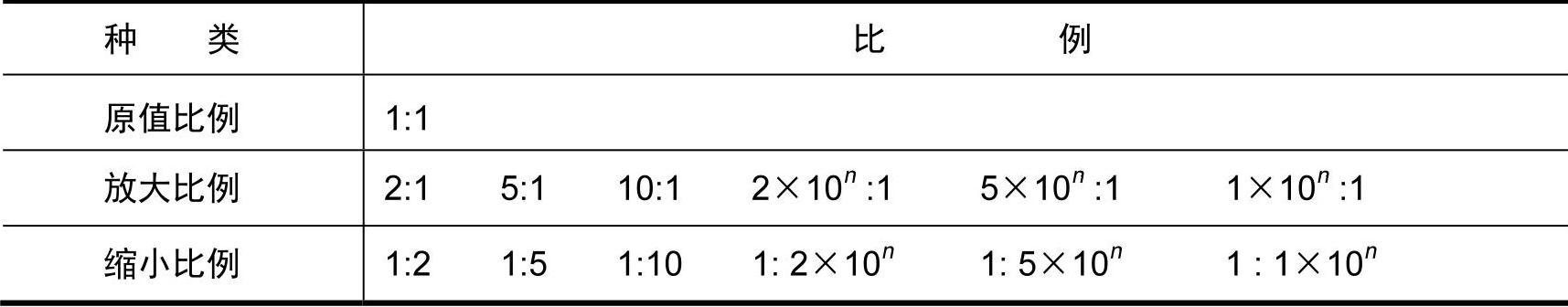 978-7-111-47152-3-Chapter01-3.jpg
