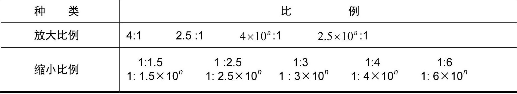 978-7-111-47152-3-Chapter01-4.jpg