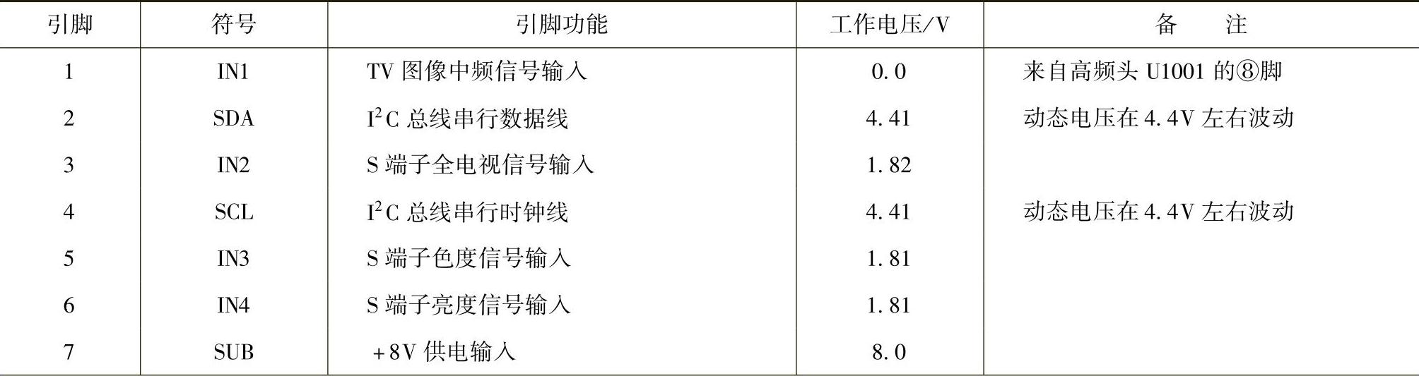 978-7-111-35854-1-Chapter02-3.jpg