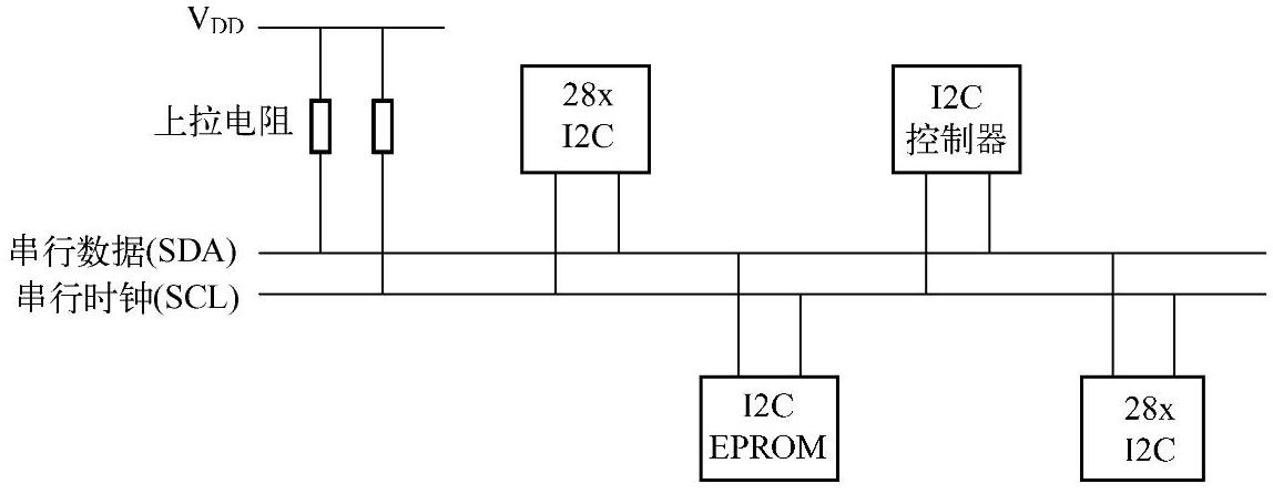 978-7-111-57271-8-Chapter13-1.jpg