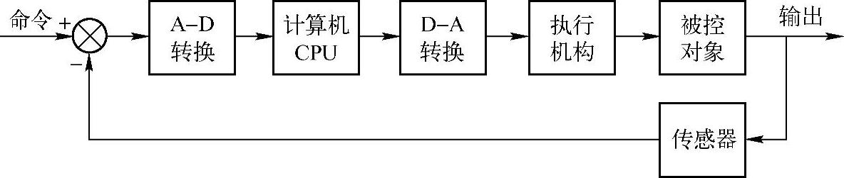 978-7-111-57271-8-Chapter01-1.jpg