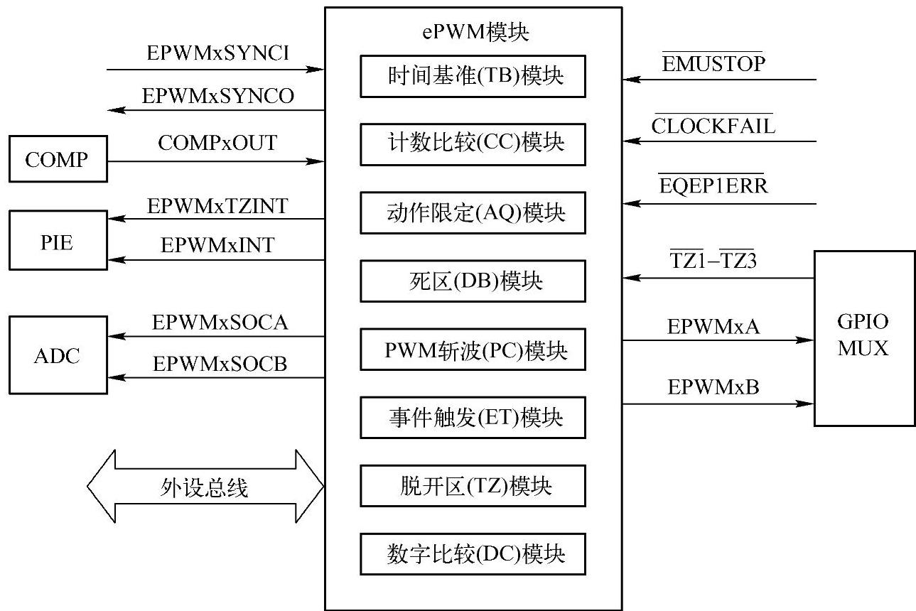 978-7-111-57271-8-Chapter07-3.jpg