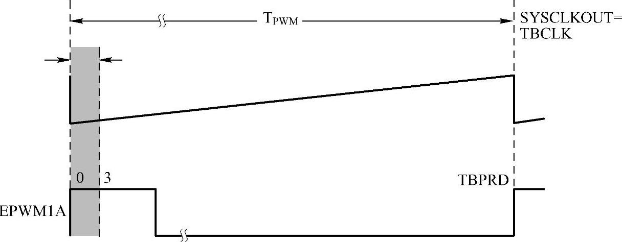 978-7-111-57271-8-Chapter07-182.jpg