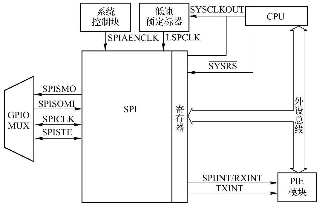 978-7-111-57271-8-Chapter11-1.jpg