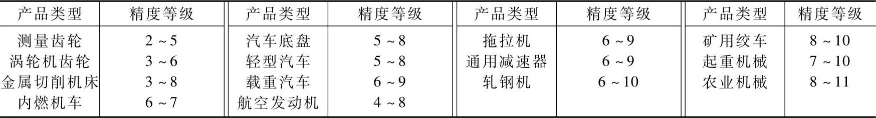 978-7-111-41024-9-Chapter07-15.jpg