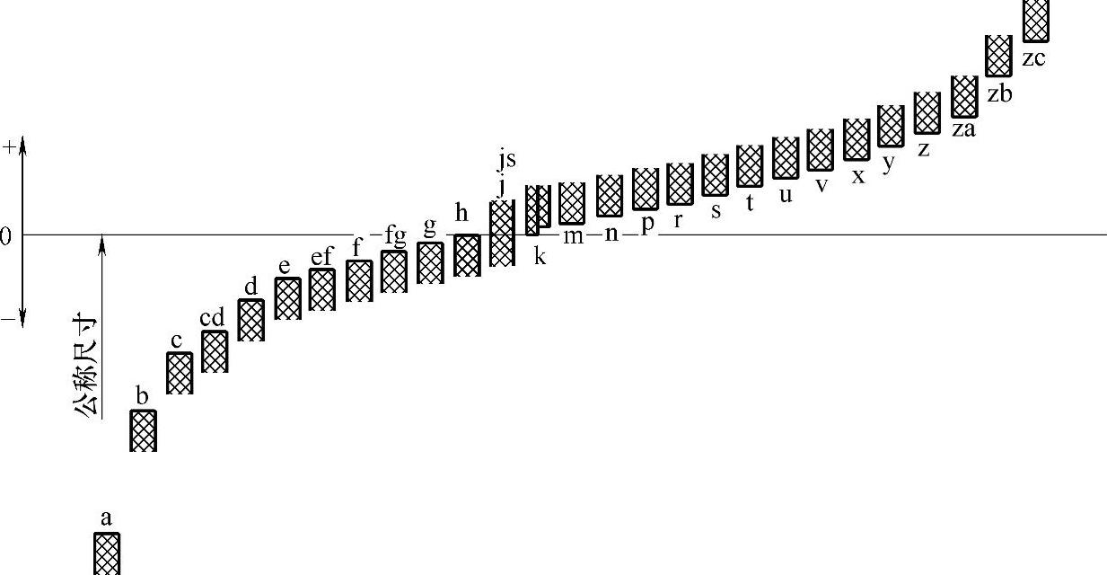 978-7-111-55370-0-Chapter04-3.jpg