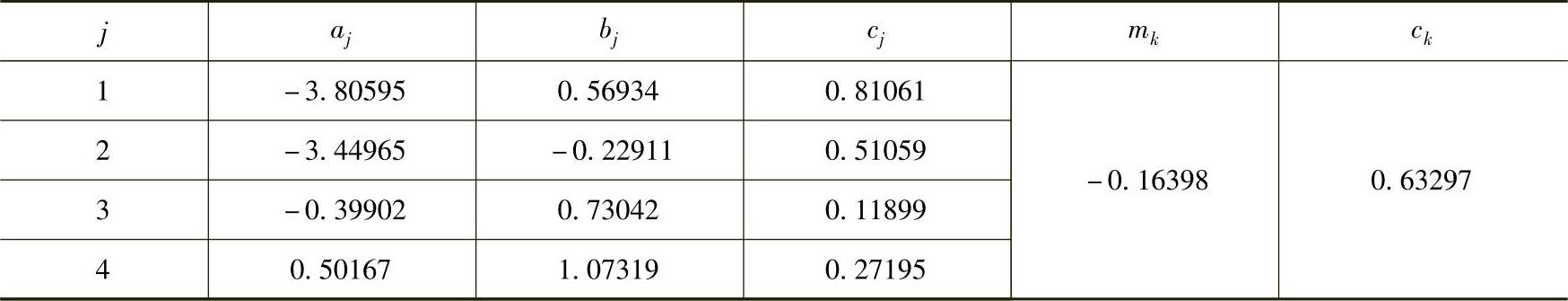 978-7-111-52197-6-Chapter06-29.jpg