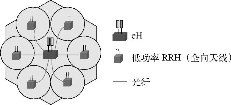 978-7-111-52197-6-Chapter05-5.jpg