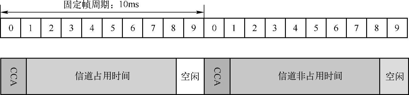978-7-111-52197-6-Chapter06-13.jpg