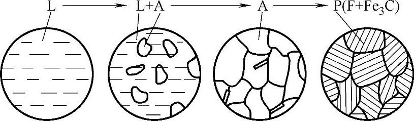 978-7-111-50422-1-Chapter01-10.jpg