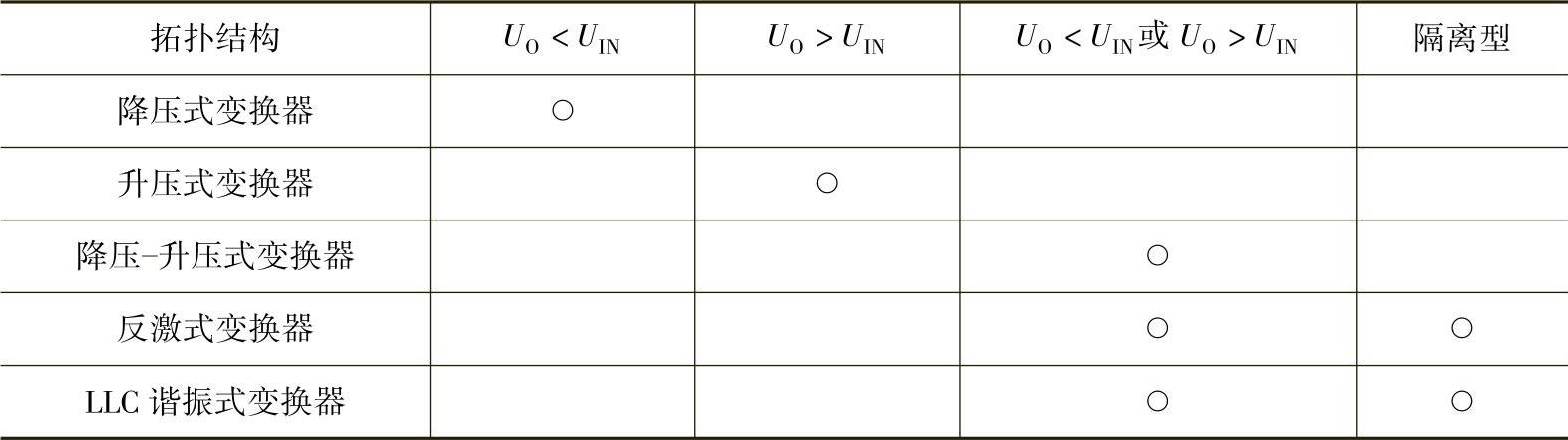 978-7-111-60312-2-Chapter03-1.jpg