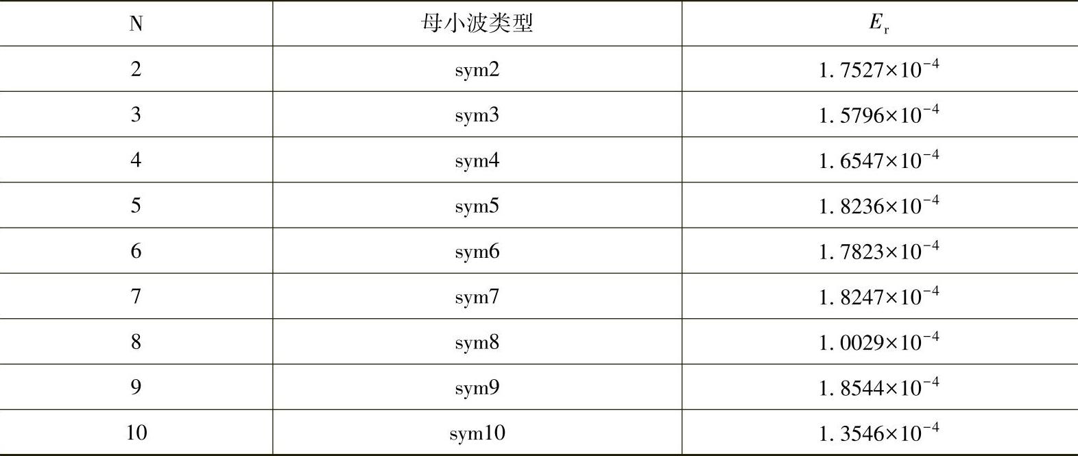 978-7-111-58036-2-Chapter04-7.jpg