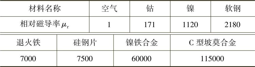 978-7-111-44168-7-Chapter01-84.jpg