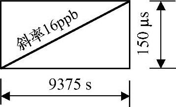978-7-111-57100-1-Part02-39.jpg
