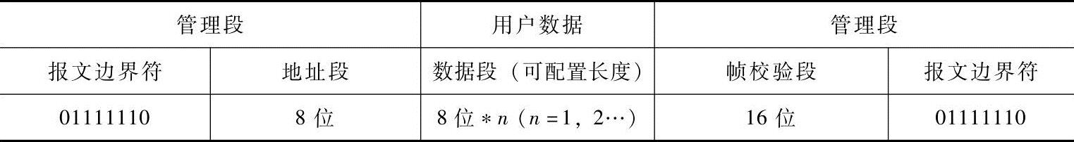 978-7-111-42574-8-Chapter02-4.jpg