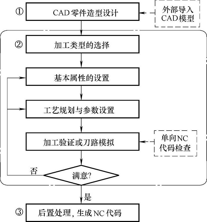 978-7-111-42036-1-Chapter04-22.jpg