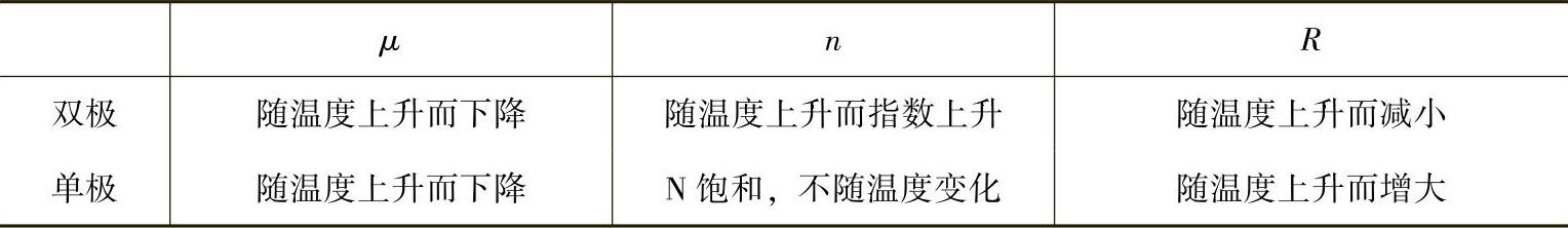 978-7-111-35666-0-Chapter05-23.jpg