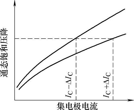 978-7-111-35666-0-Chapter06-5.jpg