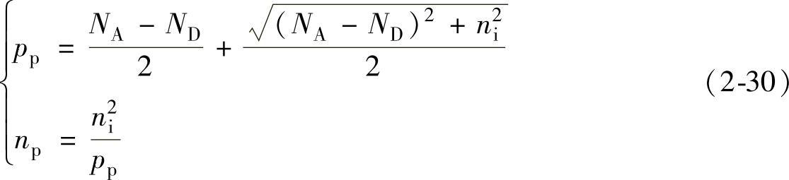 978-7-111-35666-0-Chapter02-57.jpg