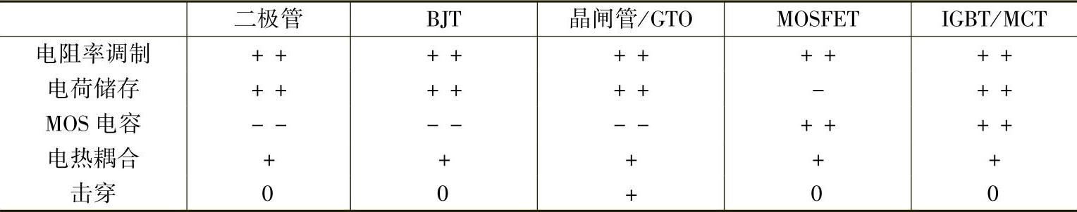 978-7-111-35666-0-Chapter08-1.jpg