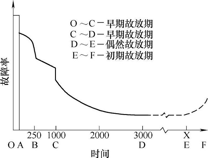 978-7-111-35666-0-Chapter06-38.jpg