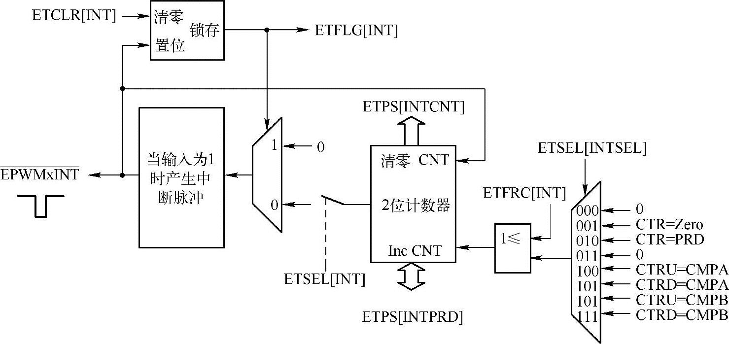 978-7-111-49650-2-Chapter06-55.jpg