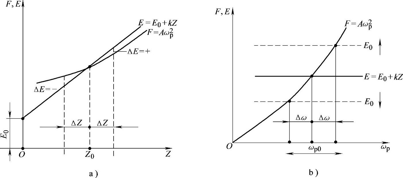 978-7-111-28790-2-Chapter07-7.jpg