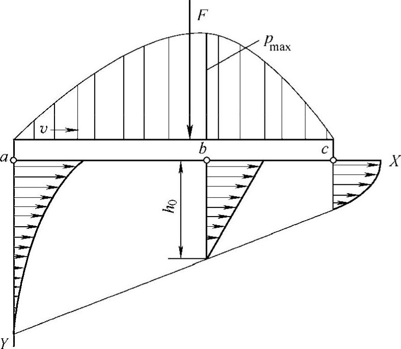 978-7-111-35314-0-Part01-501.jpg