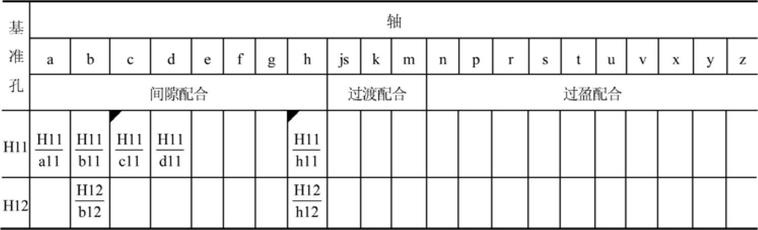 978-7-111-35314-0-Part01-54.jpg