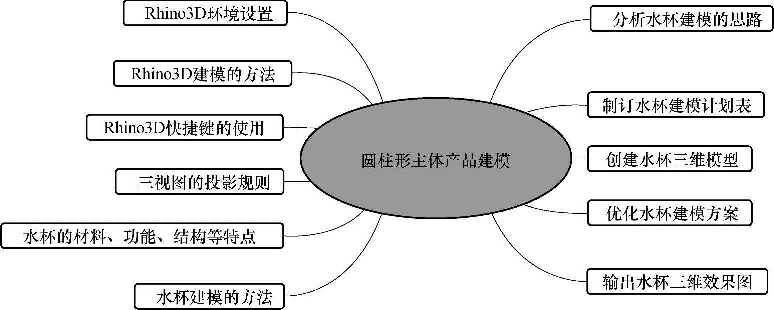 978-7-111-43810-6-Chapter01-1.jpg