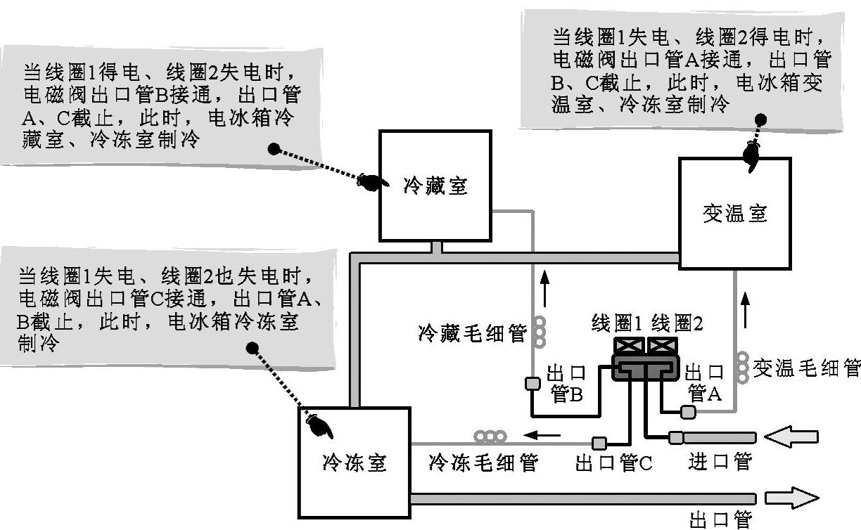 978-7-111-40305-0-Chapter06-19.jpg