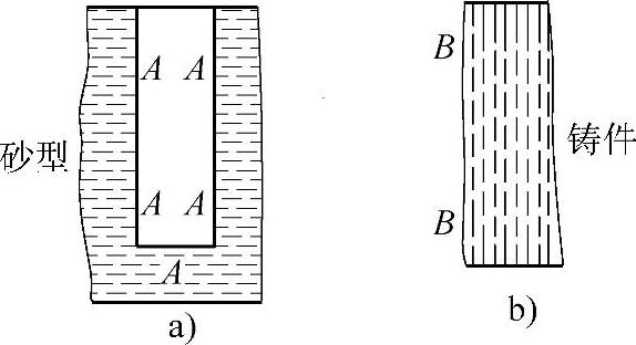 978-7-111-48050-1-Chapter02-47.jpg