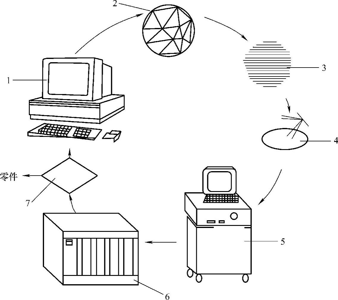 978-7-111-54513-2-Chapter01-4.jpg
