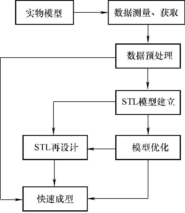 978-7-111-54513-2-Chapter07-7.jpg