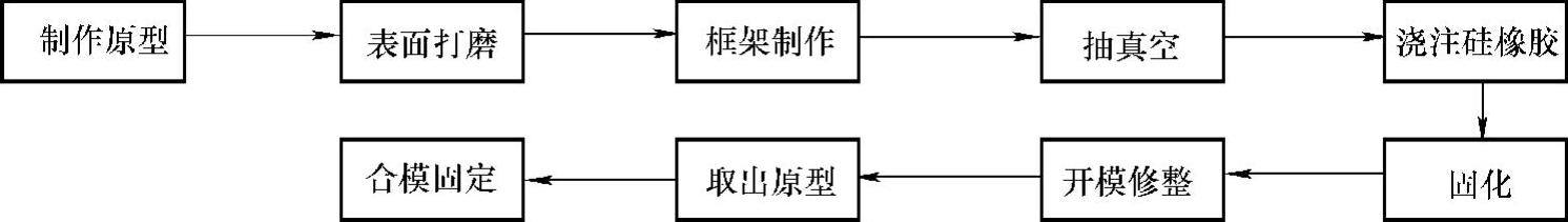 978-7-111-54513-2-Chapter07-18.jpg