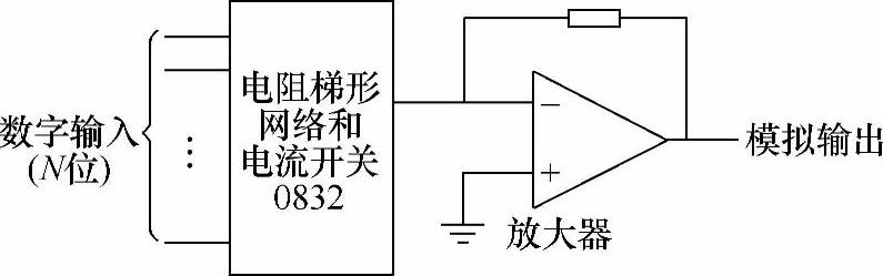 978-7-111-38928-6-Chapter03-5.jpg